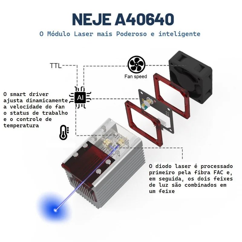Módulo Laser NEJE 80W TTL 445-450nm para CNC - Imagem 2